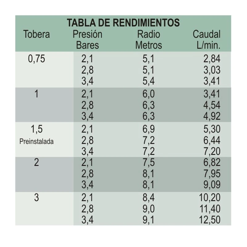 Aspersor De Turbina K1 6 Aspersor De Turbina K1 - Imagen 6